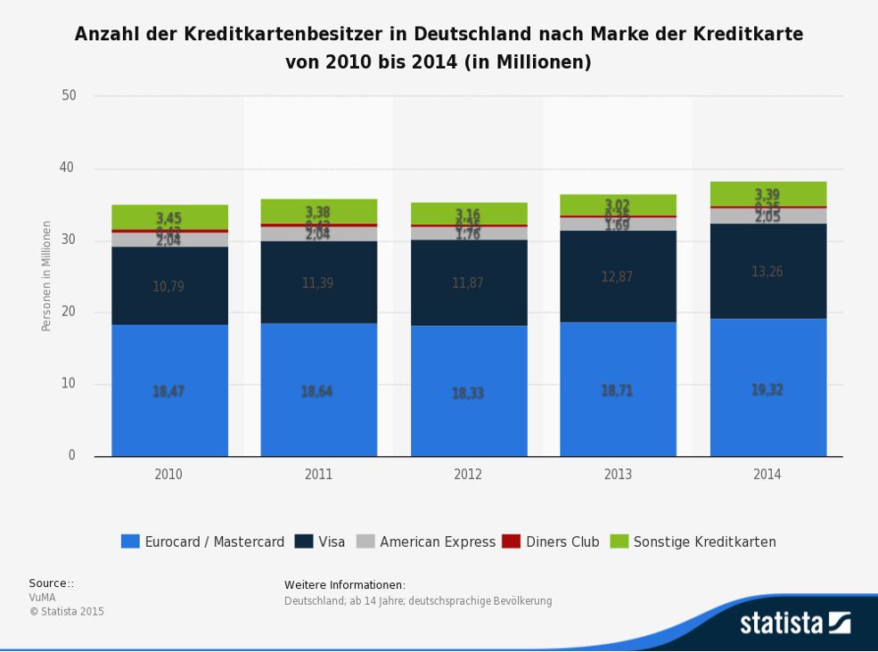 beste kreditkarte deutschland beste kreditkarte deutschland