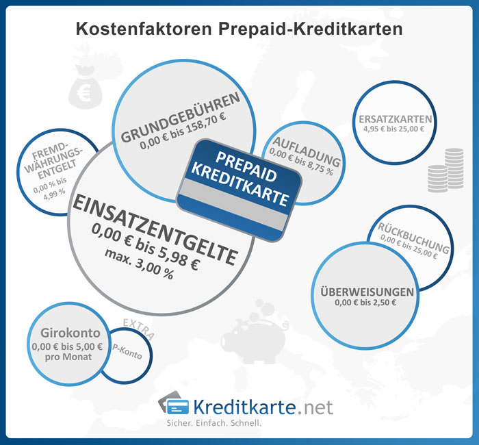 prepaid kreditkarte mit paysafe aufladen prepaid kreditkarte mit paysafe aufladen