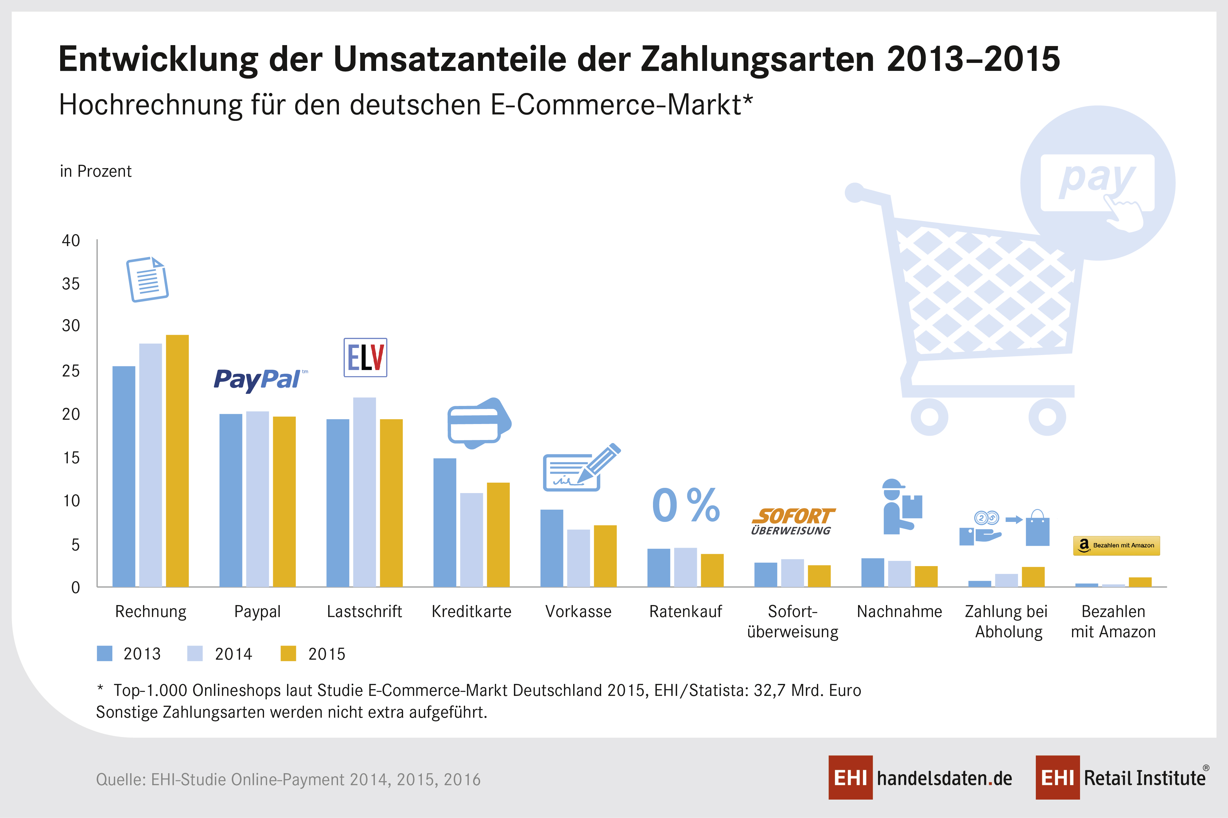 Zahlungsdienstleister Deutschland Zahlungsdienstleister Deutschland
