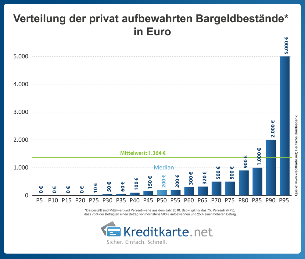 infografik-bargeld-deutsche-verteilung