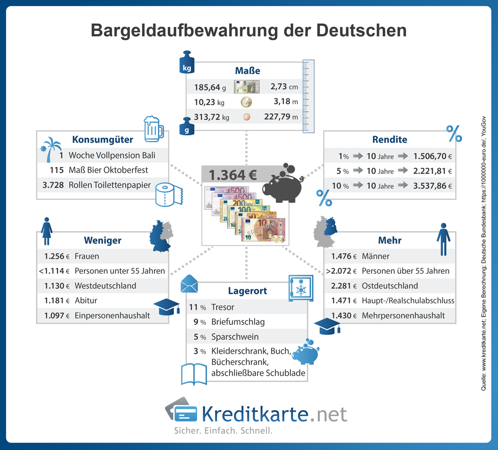 infografik-bargeld-deutsche-zuhause