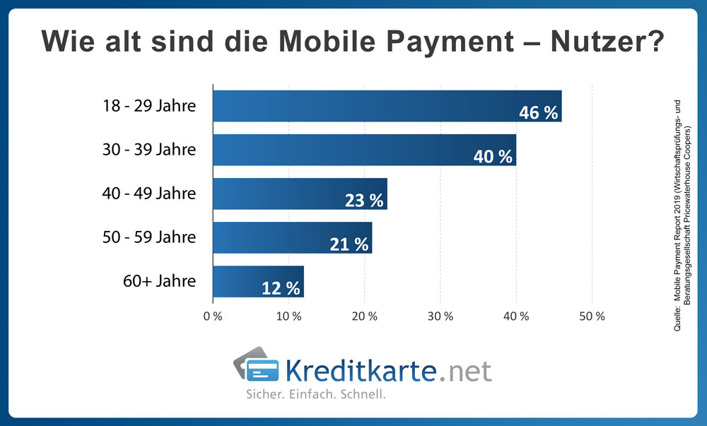 infografik-nutzer-mobile-payment