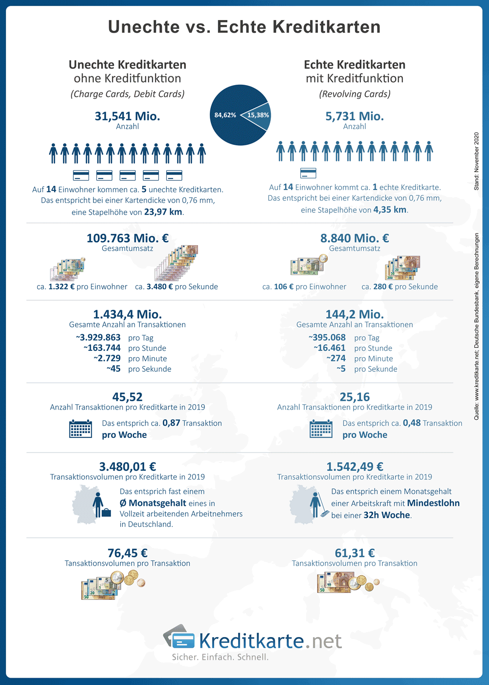 infografik-unechte-echte-kreditkarten-vergleich