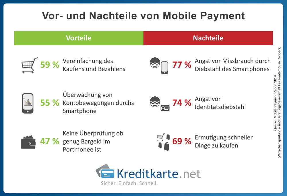 infografik-vorteile-nachteile-mobile-payment