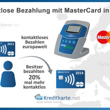 Kontaktlose Zahlungen mit MasterCard in Deutschland um 140 Prozent gestiegen