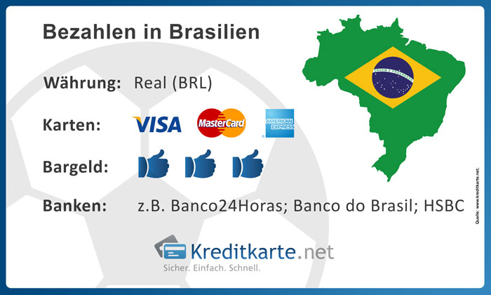 Bezahlen in Brasilien