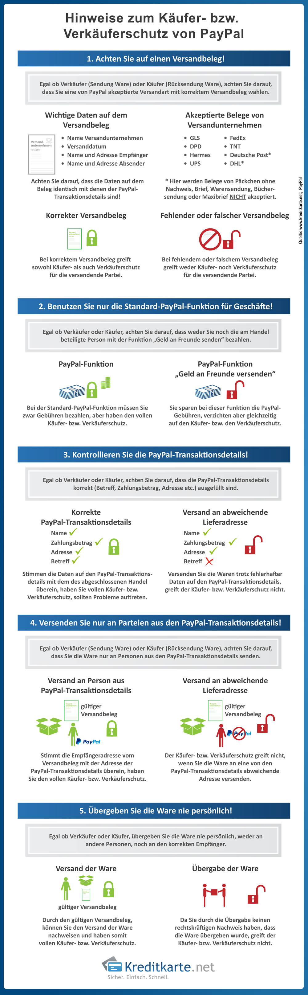 Worauf Sie achten müssen damit der Käufer- bzw. der Verkäuferschutz von PayPal greift und Sie nicht auf Kosten sitzen bleiben