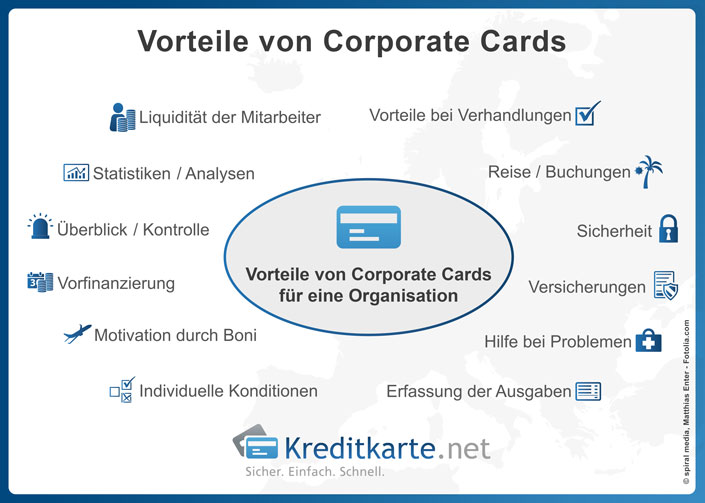Vorteile Corporate Cards
